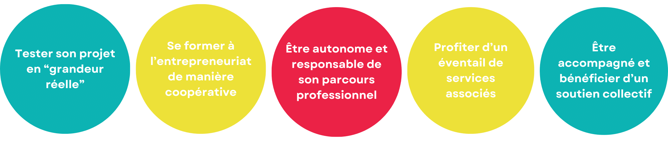 pourquoi entreprendre